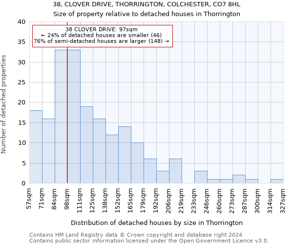 38, CLOVER DRIVE, THORRINGTON, COLCHESTER, CO7 8HL: Size of property relative to detached houses in Thorrington