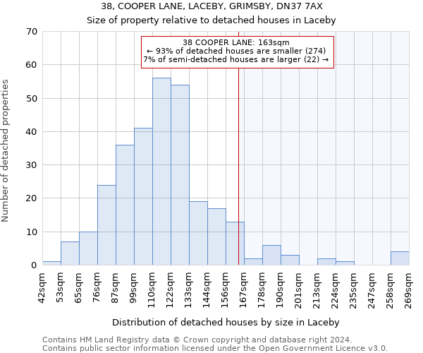 38, COOPER LANE, LACEBY, GRIMSBY, DN37 7AX: Size of property relative to detached houses in Laceby