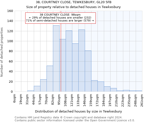 38, COURTNEY CLOSE, TEWKESBURY, GL20 5FB: Size of property relative to detached houses in Tewkesbury