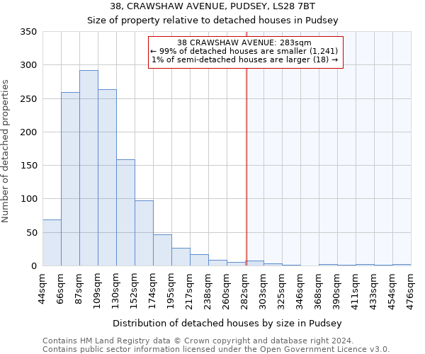 38, CRAWSHAW AVENUE, PUDSEY, LS28 7BT: Size of property relative to detached houses in Pudsey