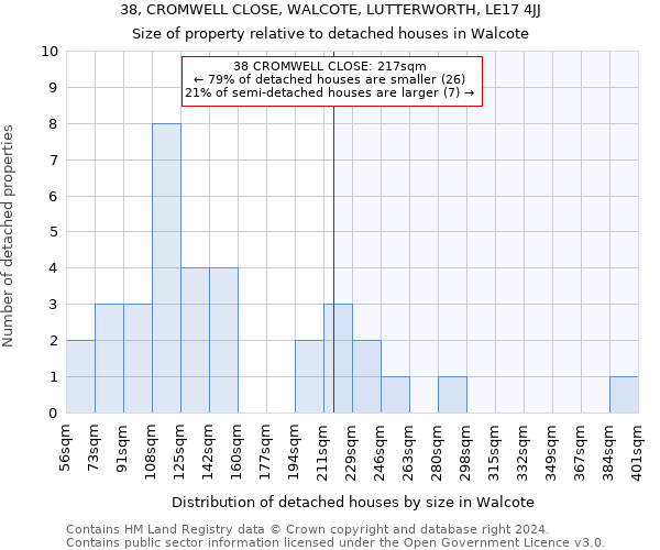 38, CROMWELL CLOSE, WALCOTE, LUTTERWORTH, LE17 4JJ: Size of property relative to detached houses in Walcote