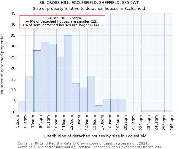 38, CROSS HILL, ECCLESFIELD, SHEFFIELD, S35 9WT: Size of property relative to detached houses in Ecclesfield