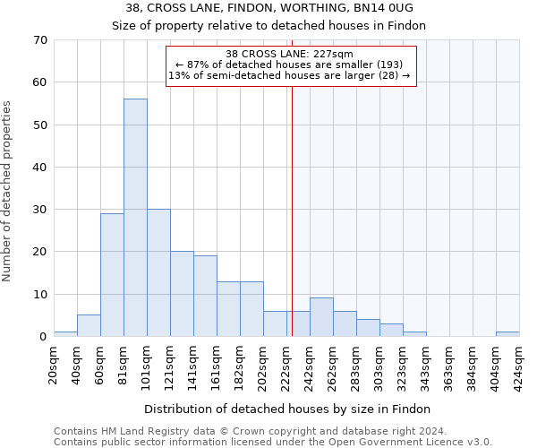 38, CROSS LANE, FINDON, WORTHING, BN14 0UG: Size of property relative to detached houses in Findon