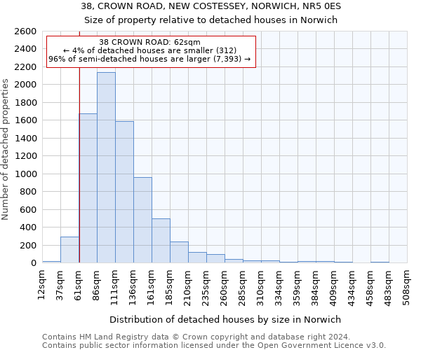 38, CROWN ROAD, NEW COSTESSEY, NORWICH, NR5 0ES: Size of property relative to detached houses in Norwich