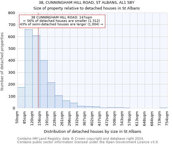 38, CUNNINGHAM HILL ROAD, ST ALBANS, AL1 5BY: Size of property relative to detached houses in St Albans