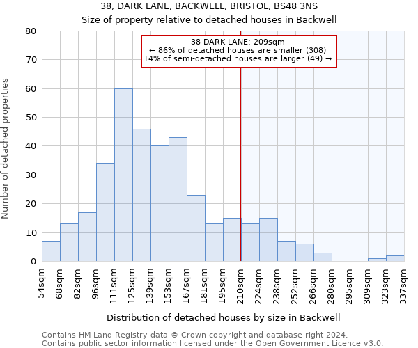 38, DARK LANE, BACKWELL, BRISTOL, BS48 3NS: Size of property relative to detached houses in Backwell