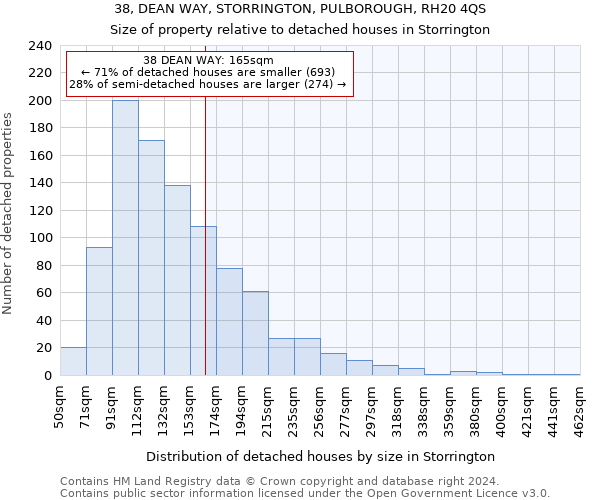 38, DEAN WAY, STORRINGTON, PULBOROUGH, RH20 4QS: Size of property relative to detached houses in Storrington