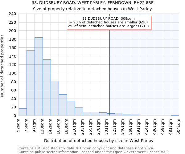 38, DUDSBURY ROAD, WEST PARLEY, FERNDOWN, BH22 8RE: Size of property relative to detached houses in West Parley