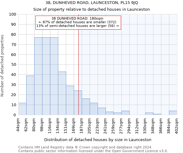 38, DUNHEVED ROAD, LAUNCESTON, PL15 9JQ: Size of property relative to detached houses in Launceston