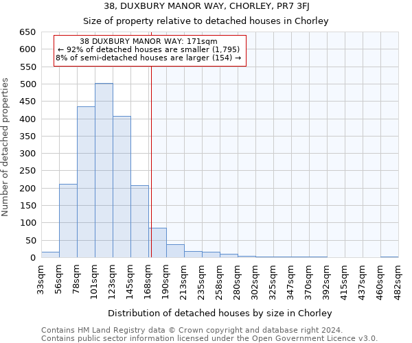 38, DUXBURY MANOR WAY, CHORLEY, PR7 3FJ: Size of property relative to detached houses in Chorley