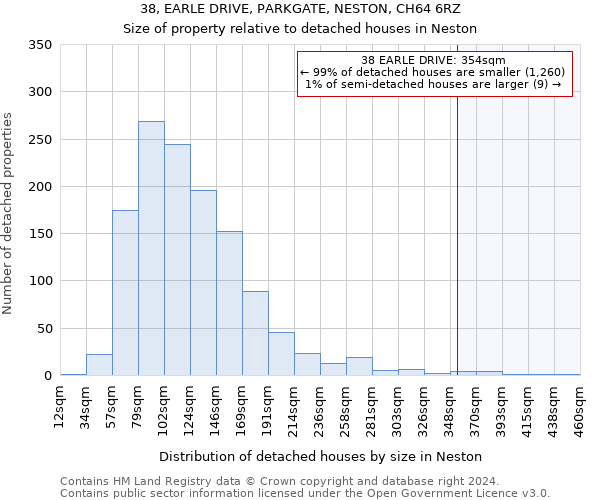 38, EARLE DRIVE, PARKGATE, NESTON, CH64 6RZ: Size of property relative to detached houses in Neston