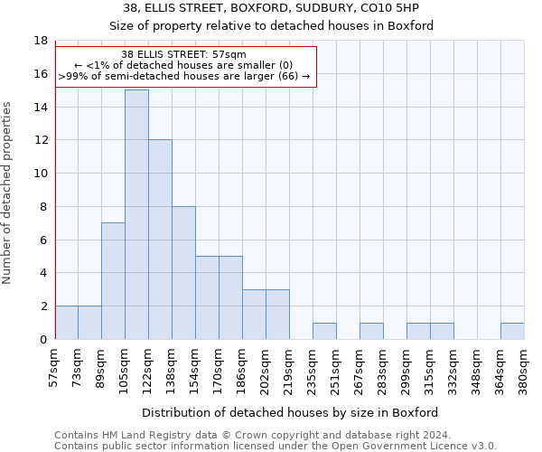 38, ELLIS STREET, BOXFORD, SUDBURY, CO10 5HP: Size of property relative to detached houses in Boxford