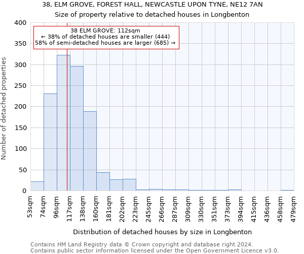 38, ELM GROVE, FOREST HALL, NEWCASTLE UPON TYNE, NE12 7AN: Size of property relative to detached houses in Longbenton