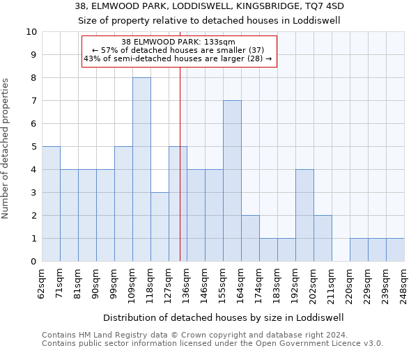 38, ELMWOOD PARK, LODDISWELL, KINGSBRIDGE, TQ7 4SD: Size of property relative to detached houses in Loddiswell