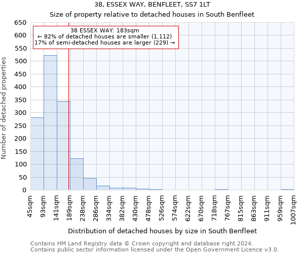 38, ESSEX WAY, BENFLEET, SS7 1LT: Size of property relative to detached houses in South Benfleet