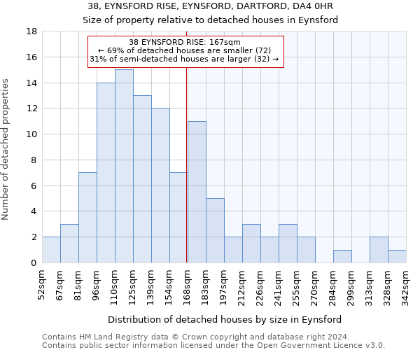 38, EYNSFORD RISE, EYNSFORD, DARTFORD, DA4 0HR: Size of property relative to detached houses in Eynsford