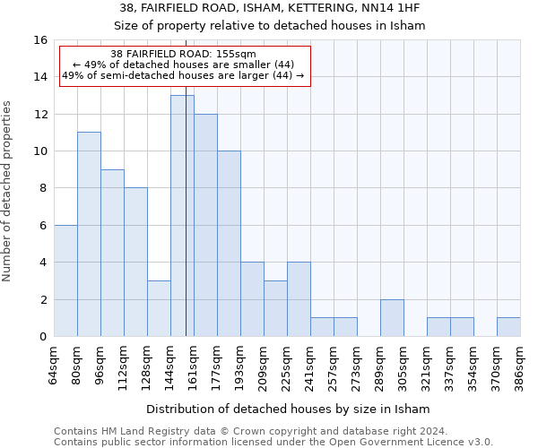 38, FAIRFIELD ROAD, ISHAM, KETTERING, NN14 1HF: Size of property relative to detached houses in Isham