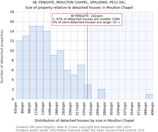 38, FENGATE, MOULTON CHAPEL, SPALDING, PE12 0XL: Size of property relative to detached houses in Moulton Chapel