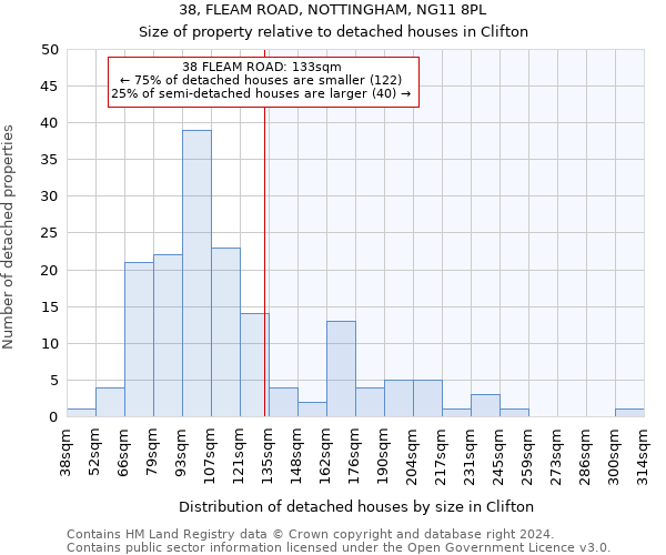 38, FLEAM ROAD, NOTTINGHAM, NG11 8PL: Size of property relative to detached houses in Clifton