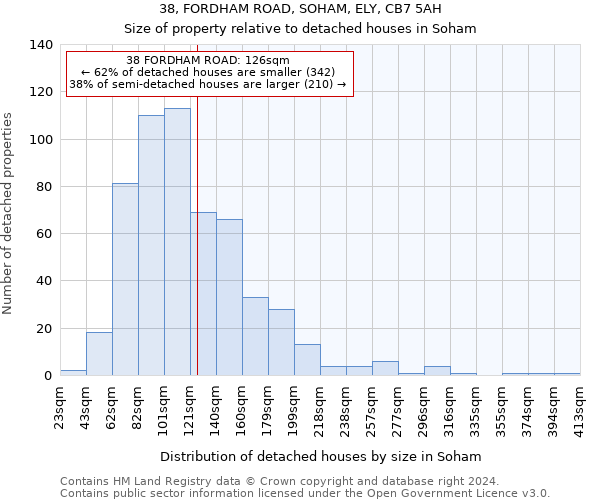 38, FORDHAM ROAD, SOHAM, ELY, CB7 5AH: Size of property relative to detached houses in Soham