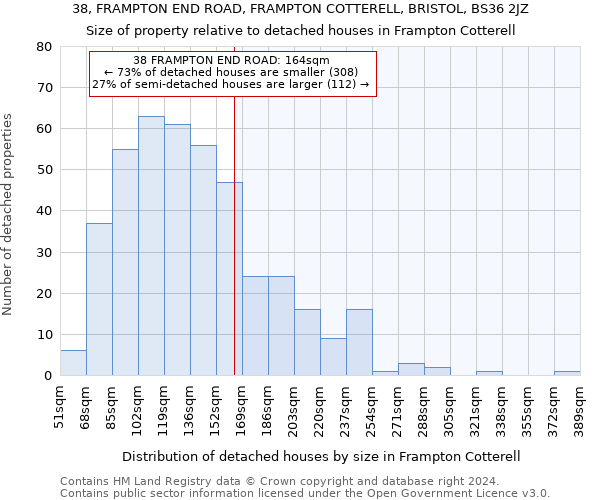 38, FRAMPTON END ROAD, FRAMPTON COTTERELL, BRISTOL, BS36 2JZ: Size of property relative to detached houses in Frampton Cotterell