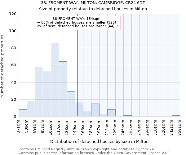 38, FROMENT WAY, MILTON, CAMBRIDGE, CB24 6DT: Size of property relative to detached houses in Milton