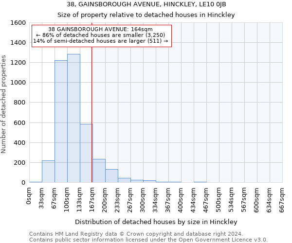 38, GAINSBOROUGH AVENUE, HINCKLEY, LE10 0JB: Size of property relative to detached houses in Hinckley