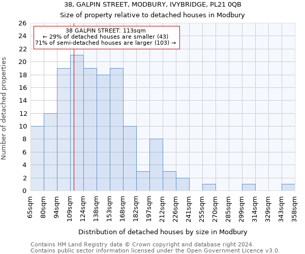 38, GALPIN STREET, MODBURY, IVYBRIDGE, PL21 0QB: Size of property relative to detached houses in Modbury