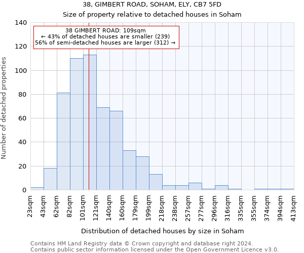 38, GIMBERT ROAD, SOHAM, ELY, CB7 5FD: Size of property relative to detached houses in Soham