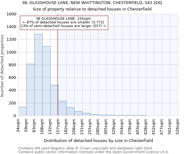 38, GLASSHOUSE LANE, NEW WHITTINGTON, CHESTERFIELD, S43 2DQ: Size of property relative to detached houses in Chesterfield