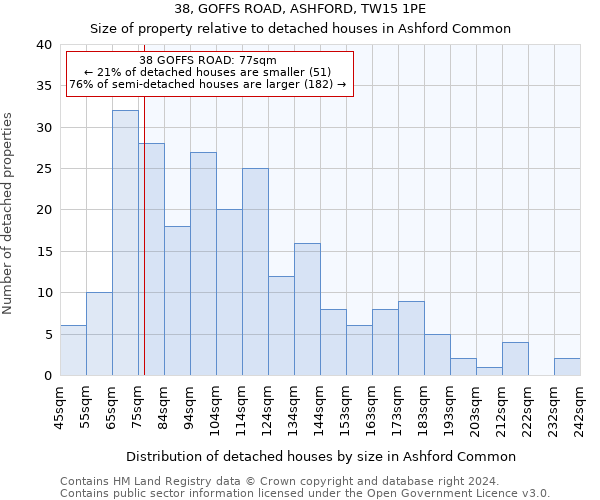 38, GOFFS ROAD, ASHFORD, TW15 1PE: Size of property relative to detached houses in Ashford Common