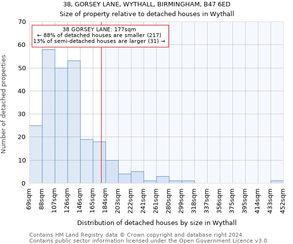 38, GORSEY LANE, WYTHALL, BIRMINGHAM, B47 6ED: Size of property relative to detached houses in Wythall