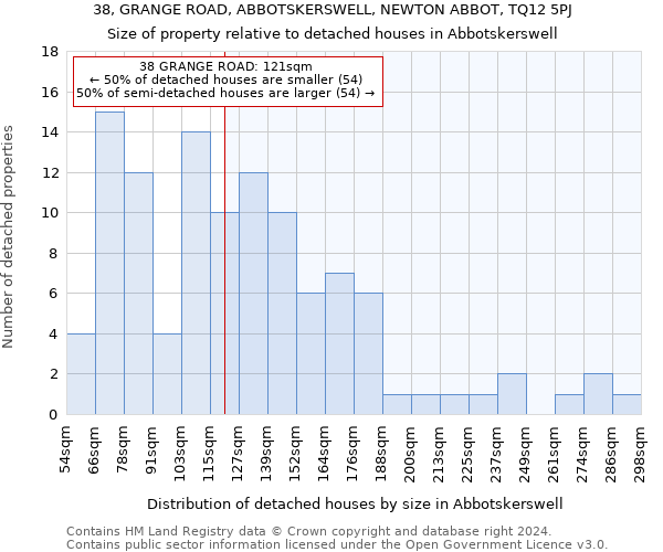 38, GRANGE ROAD, ABBOTSKERSWELL, NEWTON ABBOT, TQ12 5PJ: Size of property relative to detached houses in Abbotskerswell