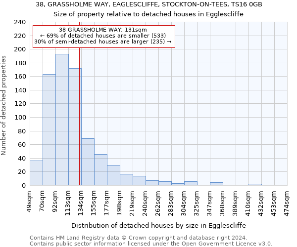 38, GRASSHOLME WAY, EAGLESCLIFFE, STOCKTON-ON-TEES, TS16 0GB: Size of property relative to detached houses in Egglescliffe