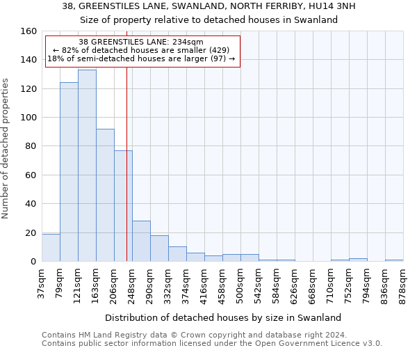 38, GREENSTILES LANE, SWANLAND, NORTH FERRIBY, HU14 3NH: Size of property relative to detached houses in Swanland