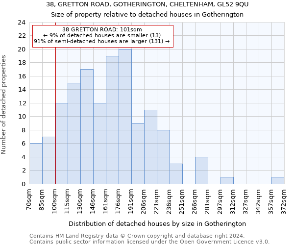 38, GRETTON ROAD, GOTHERINGTON, CHELTENHAM, GL52 9QU: Size of property relative to detached houses in Gotherington