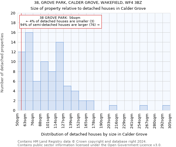 38, GROVE PARK, CALDER GROVE, WAKEFIELD, WF4 3BZ: Size of property relative to detached houses in Calder Grove