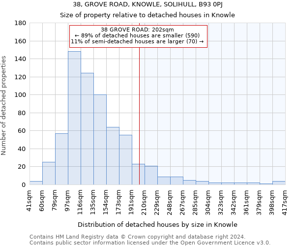 38, GROVE ROAD, KNOWLE, SOLIHULL, B93 0PJ: Size of property relative to detached houses in Knowle