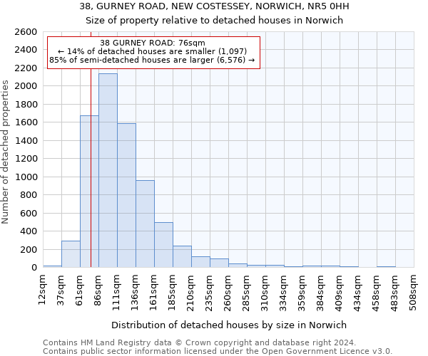 38, GURNEY ROAD, NEW COSTESSEY, NORWICH, NR5 0HH: Size of property relative to detached houses in Norwich