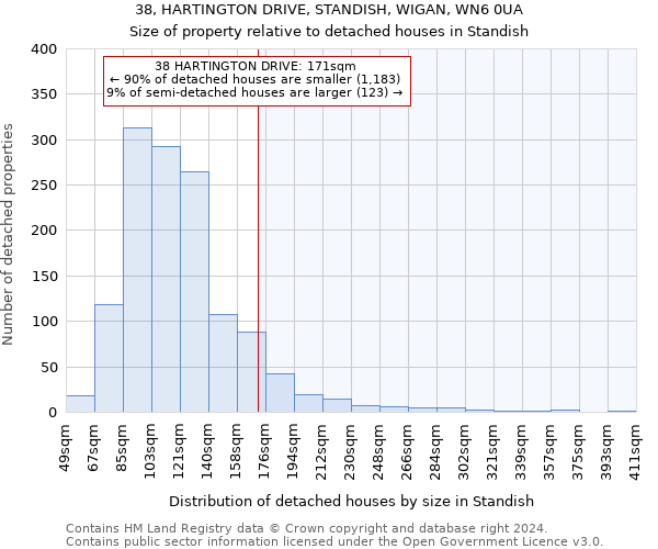 38, HARTINGTON DRIVE, STANDISH, WIGAN, WN6 0UA: Size of property relative to detached houses in Standish