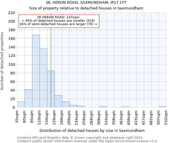 38, HERON ROAD, SAXMUNDHAM, IP17 1YT: Size of property relative to detached houses in Saxmundham