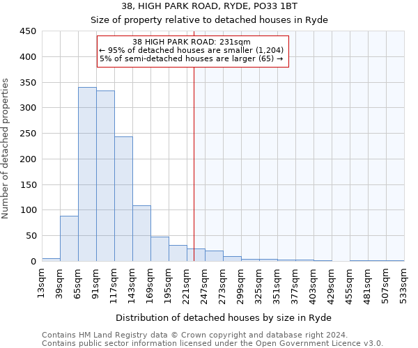 38, HIGH PARK ROAD, RYDE, PO33 1BT: Size of property relative to detached houses in Ryde