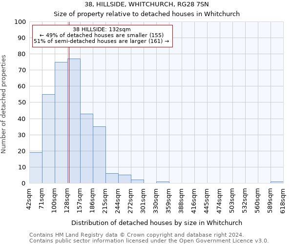 38, HILLSIDE, WHITCHURCH, RG28 7SN: Size of property relative to detached houses in Whitchurch