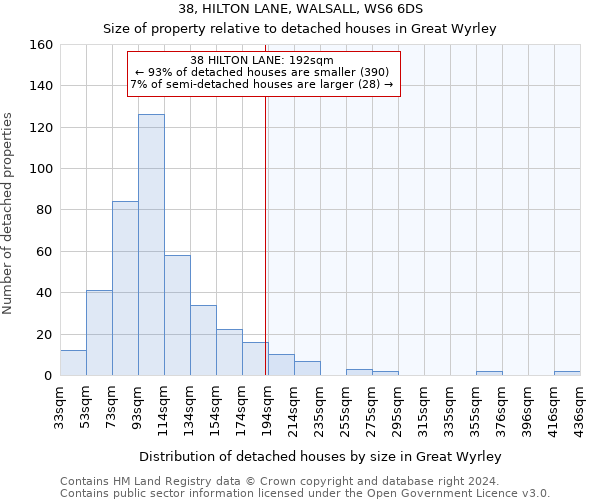 38, HILTON LANE, WALSALL, WS6 6DS: Size of property relative to detached houses in Great Wyrley