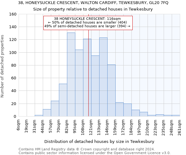 38, HONEYSUCKLE CRESCENT, WALTON CARDIFF, TEWKESBURY, GL20 7FQ: Size of property relative to detached houses in Tewkesbury