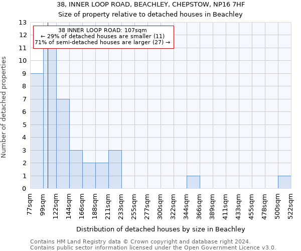 38, INNER LOOP ROAD, BEACHLEY, CHEPSTOW, NP16 7HF: Size of property relative to detached houses in Beachley