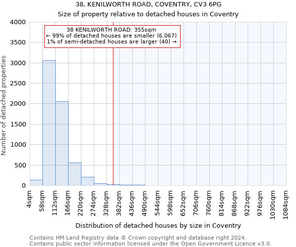 38, KENILWORTH ROAD, COVENTRY, CV3 6PG: Size of property relative to detached houses in Coventry