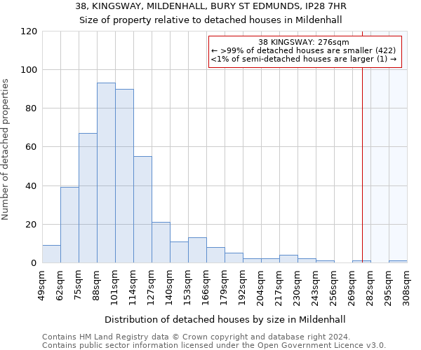 38, KINGSWAY, MILDENHALL, BURY ST EDMUNDS, IP28 7HR: Size of property relative to detached houses in Mildenhall