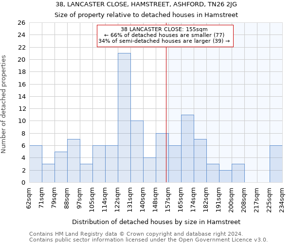 38, LANCASTER CLOSE, HAMSTREET, ASHFORD, TN26 2JG: Size of property relative to detached houses in Hamstreet