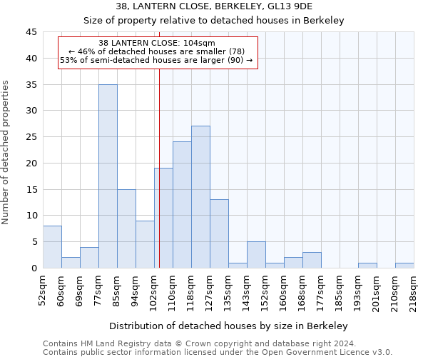 38, LANTERN CLOSE, BERKELEY, GL13 9DE: Size of property relative to detached houses in Berkeley